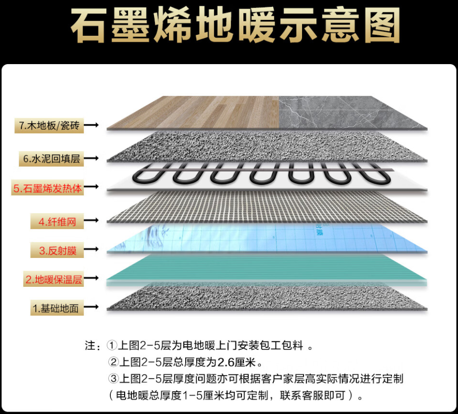 石嘴山 石墨烯电地暖公司哪家好？施工质量核心标准